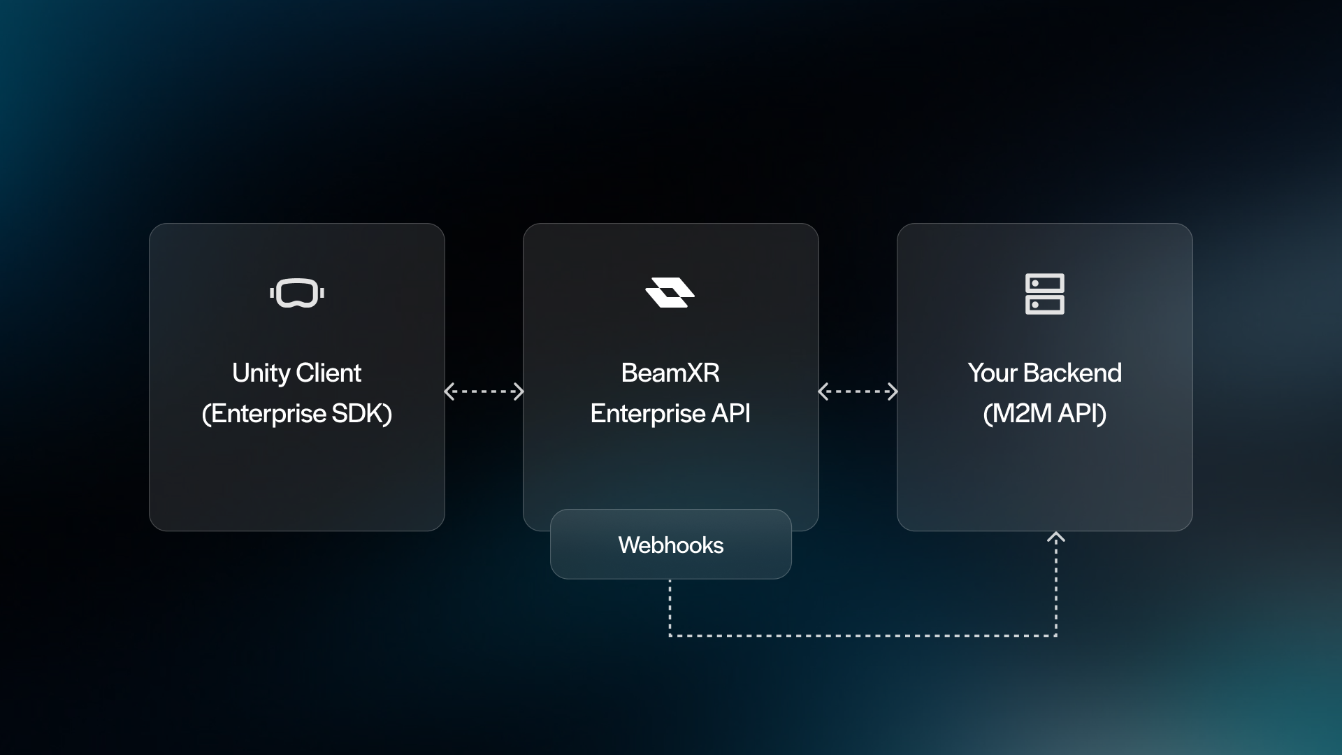 BeamXR Enterprise Architecture